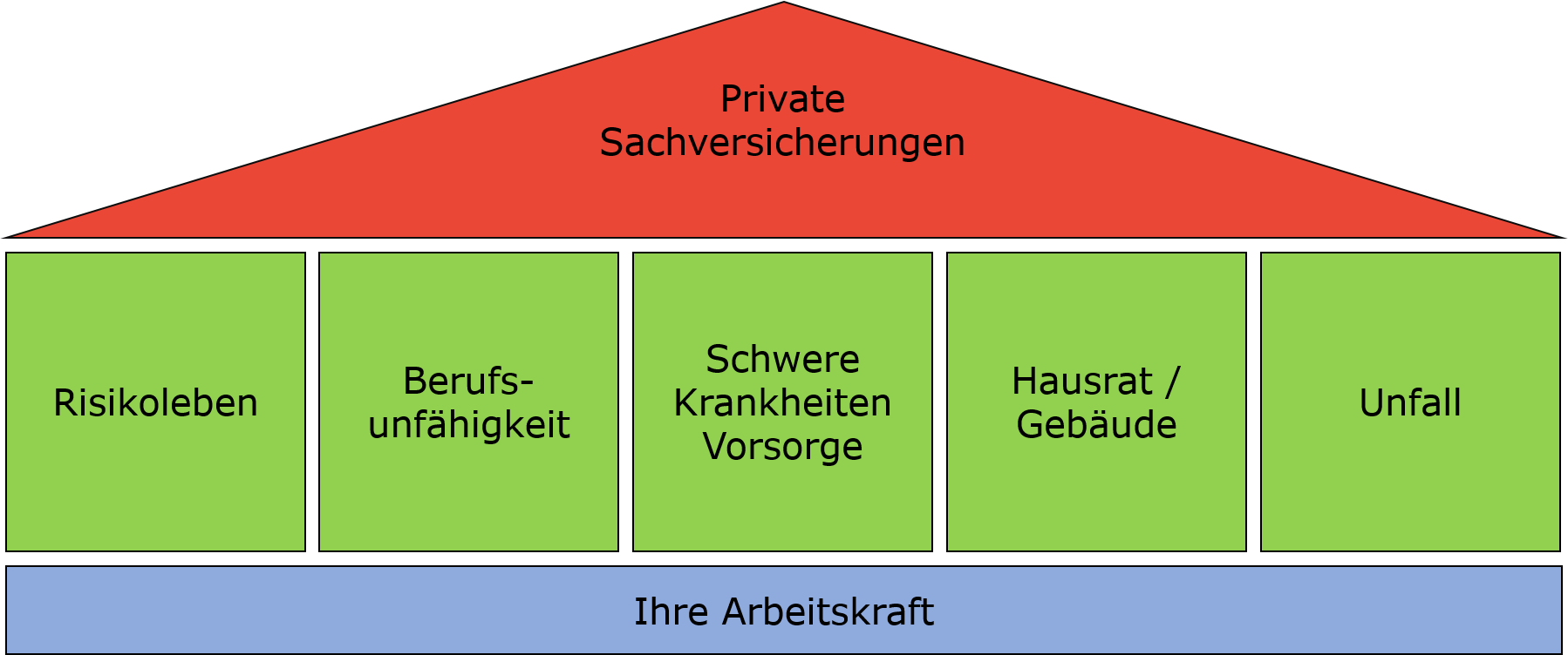 pyramide versicherungen design